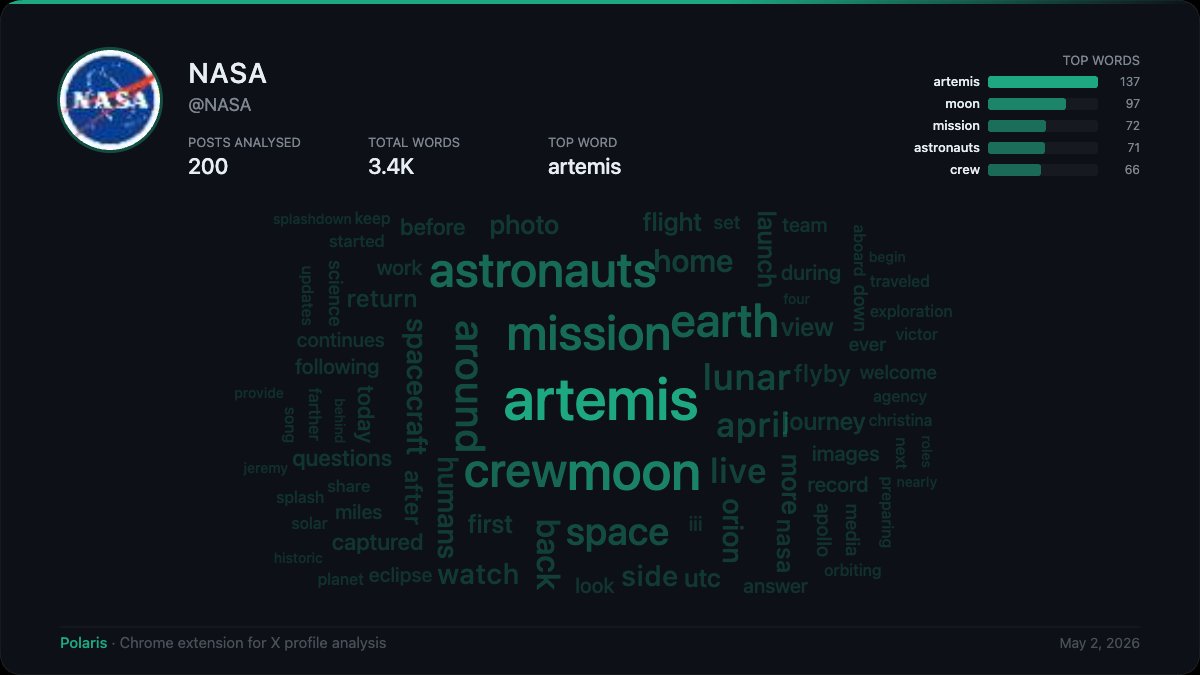 Polaris word cloud card showing the most frequent words in NASA's tweets